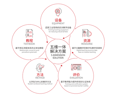 中心動態 | 機械工業教育發展中心